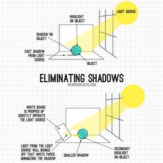 two diagrams showing how to light up an area with different lighting sources and their names