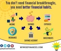 a poster with the words you don't need financial breaks, you need better financial habitts