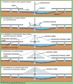 three diagrams showing the different types of water sources and how they are connected to each other