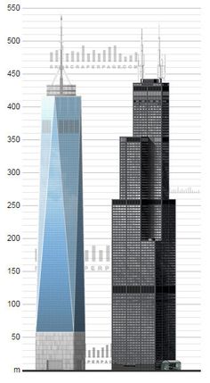 the tallest buildings in the world