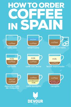 how to order coffee in spain info graphic by devour on devidare com