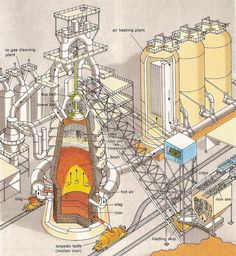 a diagram of a steam engine and its workings