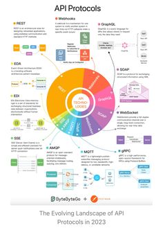 the evolution of web design in 2013 infographical poster by @ evovinglandscapee