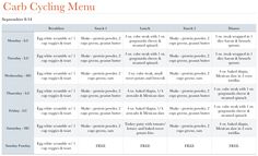 Southern FIT: Carb Cycling // Sample Meal Plan & Recipes Chris Powell Carb Cycling, Chris Powell