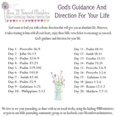 a poster with the words god's guidance and direction for your life