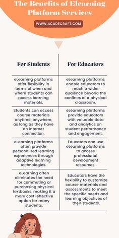 the benefits of elearning in children's education and learning infographics