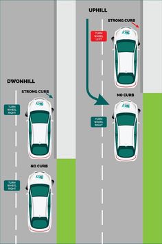 Hill parking, Uphill parking and downhill parking Test Affirmations, Driving Inspiration, Sky Driving, Drivers Permit Test, Dmv Permit Test