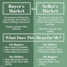 an info sheet with the words buyer's market and what does this mean for me?