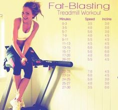 Treadmill workout - fat burn Cardio Hit, Everyday Workouts, Girl Workout, Elliptical Workout, Abs Fitness, Treadmill Workouts, Treadmill Workout, Everyday Workout, Cardio Training