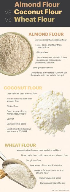 an info sheet with different types of flour