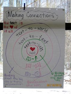 a white sign with writing on it that says making connections the text is next to world