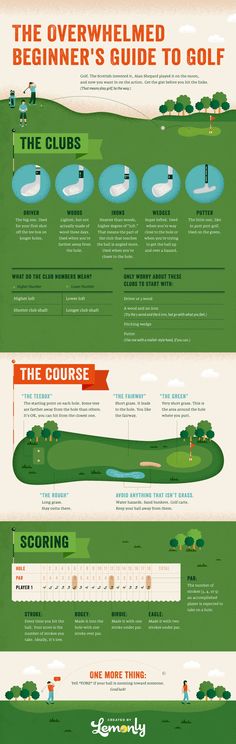 the ultimate golf course info sheet for every golfer in the world, from their driver's perspective