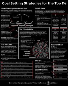 the goal setting strategy for the top 10's is shown in red and black