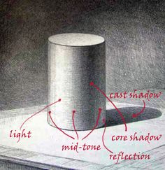 a pencil drawing of a cylinder sitting on top of a table