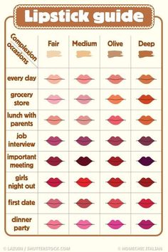 Lipstick Colour For Skin Tone, Lipstick Types, Lip Hacks, Types Of Lipstick, Lipstick Guide, 13 Makeup, Skin Tone Makeup