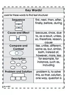 the key words worksheet is shown in two separate sections, one for each word