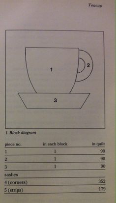 a coffee cup is shown on top of a table with measurements for the height and width