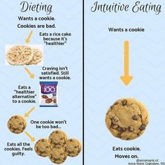 5 likes, 0 comments - standard_nutrition42 on December 9, 2020: "Intuitive eating can be better for your mental health. You don’t need to stress or feel guilty and bad about yourself. #nutritionmatters...". Eating Quotes, Eat Cookies, Anti Dieting, Intuitive Eating, Mindful Eating, Rice Cakes, Healthy Alternatives, Eating Habits, Diet Tips