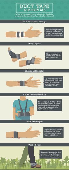 a poster with instructions on how to use wrist braces