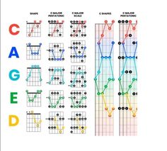 an image of a diagram with different types of graphs and numbers on it's sides