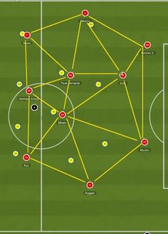 a soccer field with several different lines and dots in the middle, all connected together