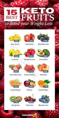 Keto Fruits, Keto Friendly Fruit, Keto Fruit, Makanan Diet, Diet Vegetarian, Diets For Beginners, Diet Food List, Diet Help