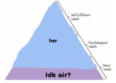 a pyramid with the words her, i dk air? and an arrow pointing to it