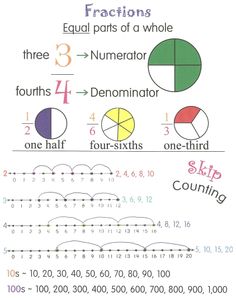 fraction worksheet with numbers and fractions