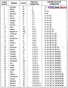 the names and numbers of different types of electrical equipment in india, with their respective abbreviations