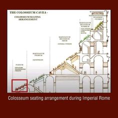 the colosseum caza - cosmoseum seating arrangement during imperial rome