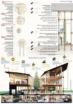 an architectural diagram shows the various parts of a house that are being built on land