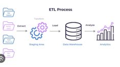 a diagram showing how to use the eit process for data processing and other tasks