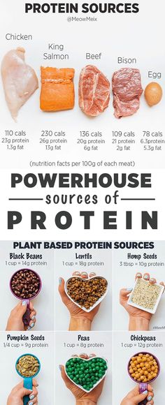 Powerhouse Protein Sources High Protein Meals For Semaglutide, Vegetable High In Protein, Why Is Protein Important, Fun High Protein Meals, Cheap Protein Sources, What Does Protein Do For You, Protein Starch Vegetable Meals, Adding More Protein To Your Diet, How To Eat More Veggies