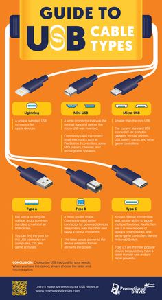 the ultimate guide to usb cable types infographical poster with information about how to use them