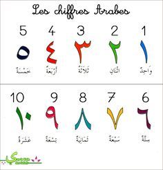 an arabic alphabet with numbers and symbols in different colors, including the number one on each side