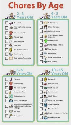 the printable chore by age checklist for children