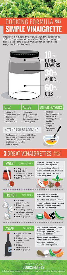 an info poster showing the different types of vegetables and how to use them for cooking