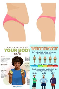 Here’s how every part of your body uses dietary fat and why some types are healthier than others. Reduce Body Fat, Body On, What Happened To You, Body Fat, Special Day, Nutrition