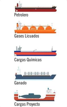 the different types of ships and their names in spanish, english, and latin - american languages