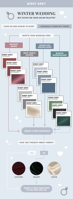 an info sheet showing the different types of wedding rings and their names in each section