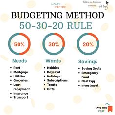 budgeting method for homeowners in the 50 - 30 - 20 rule