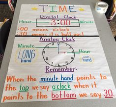 a bulletin board with different time zones on it and some words written in the middle