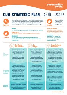 a blue and orange flyer with the words our strategic plan