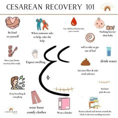 a poster with the words cesaran recovery 101 on it