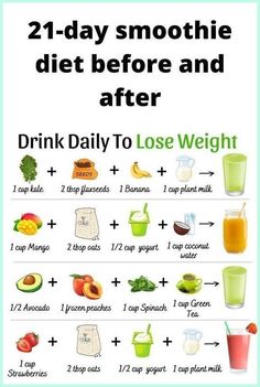 here are some ways to lose weight Smoothie Detox Diet, 10 Day Green Smoothie, Healthy Eating Guide, 21 Day Smoothie Diet, Natural Diet, Smoothie Diet Plans