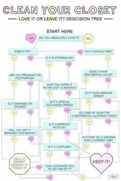 a diagram with hearts on it and the words, clean your closet love it or leave it