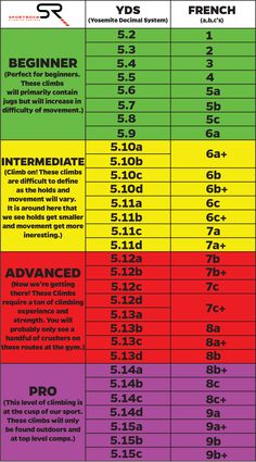 a table with numbers and times for different types of items in the world, as well as