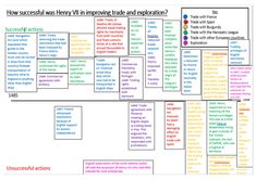 a large chart with many different types of words and numbers on the top right corner