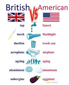 British vs American English words 
Tap vs faucet
Torch vs flashlight 
Dustbin vs trash can
Aeroplane vs airplane
Ageing vs aging 
Aluminium vs Aluminum 
Aubergine vs eggplant

______________
Learn English
Learn Grammar 
English Grammar 
Vocabulary 
Pronunciation 
Speaking 
Speak English fluently
Motivation
_____
Hashtags 

#learnenglish #English #vocabulary #englishteacher #ietls #englishvocabulary #studyenglish #englishlearning 
#love #instagood #photooftheday #beautiful #happy #popular #viral British Speaking, American And British English, Uk Vs Usa Words, British Words Vs American Words, Slang English, British Vs American, British And American English