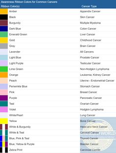 Cancer Awareness: Color Chart of Ribbon Colors for Cancers. List, table and printable chart outlining the colors of awareness ribbons that represent different types of cancer and their causes. Many cancers today can be prevented by not smoking, maintaining a healthy weight, not drinking too much alcohol, eating plenty of vegetables, fruits and whole grains, vaccination against certain infectious diseases, not eating too much processed and red meat and avoiding too much sunlight exposure. Card Writing, Awareness Ribbons Colors, Eating Too Much, Infectious Diseases, Printable Chart, Wedding Elegant, Types Of Cancers, Awareness Ribbons, Funky Nails